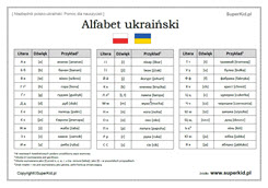 Ukraiński dla polskich nauczycieli - Alfabet ukraiński