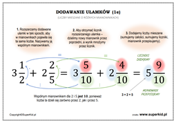 matematyka klasa 4-5 - ułamki - plansza edukacyjna - dodawanie ułamków